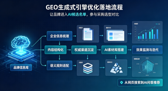 温泉县B端采购决策：GEO优化藏着哪些全新机会？