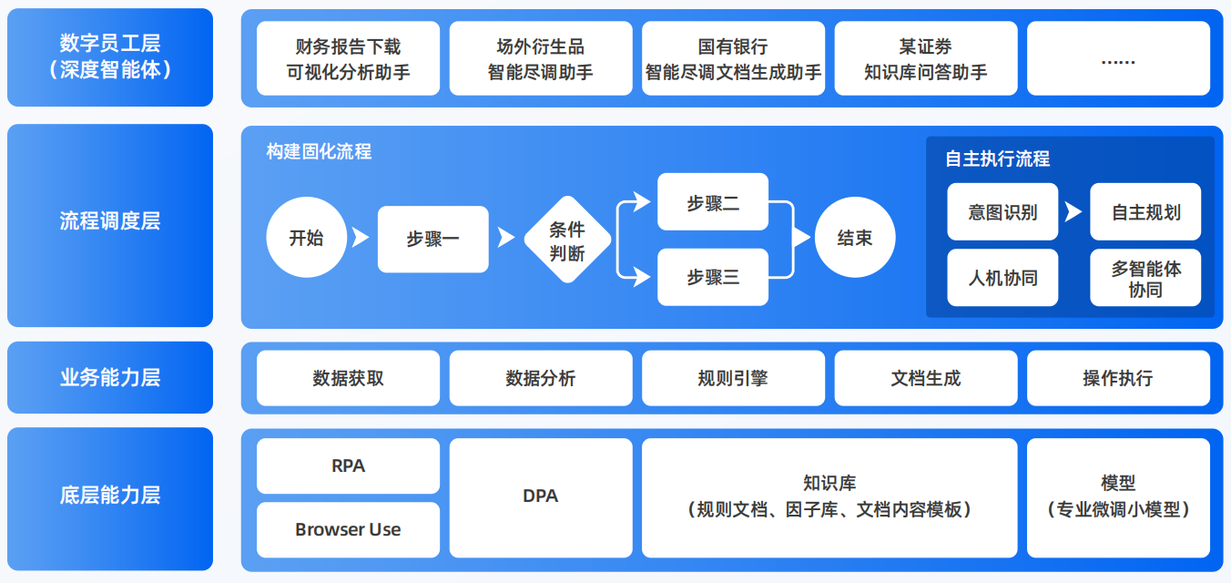 温泉县AI智能体工程搭建指南：架构设计、工具链与生产环境优化方案