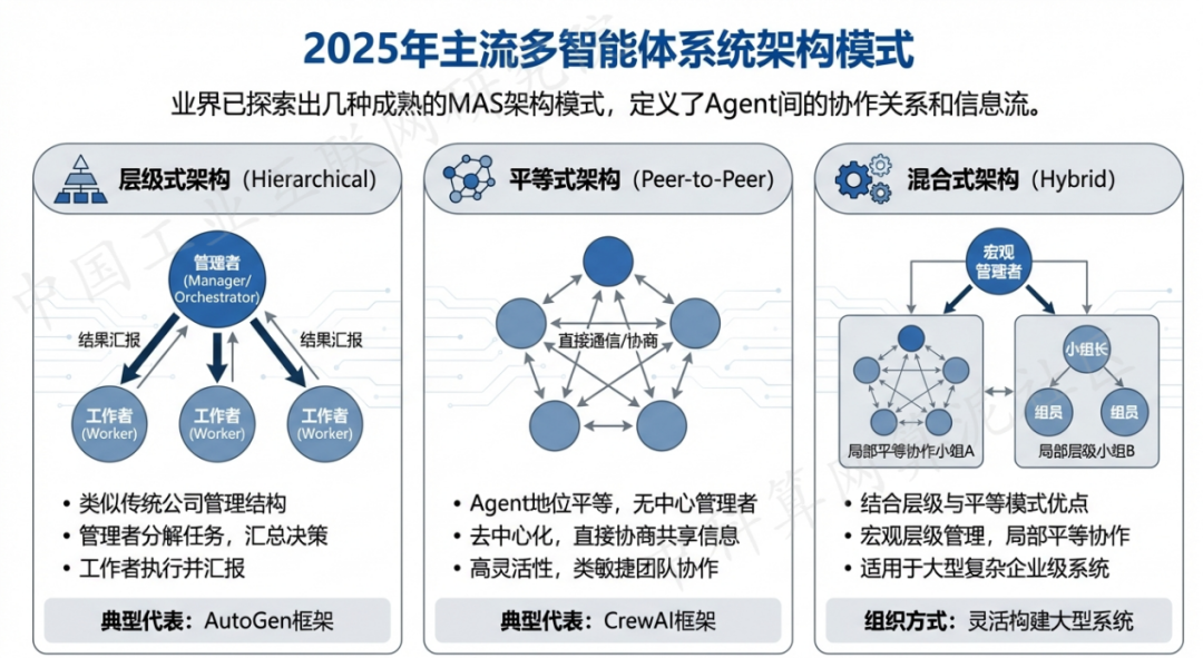 温泉县 AI 智能体商业应用探析：智能自主程序助力企业数字化升级