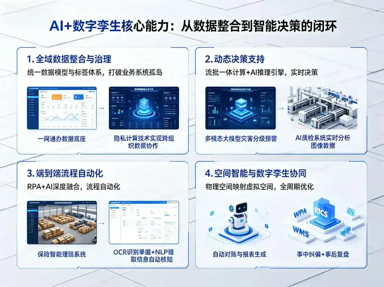 AI大模型落地优化服务｜解决温泉县企业大模型响应慢、输出不准、成本偏高问题