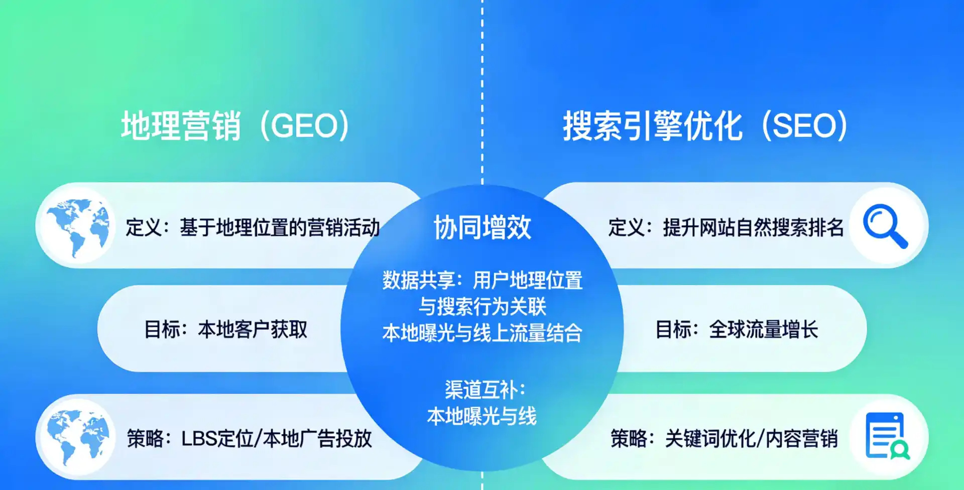 立足温泉县，从用户需求与流量逻辑，解读GEO优化的落地价值与应用前景